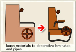 Trial product of the massage chair