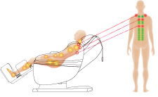 Shiatsu point locator with optical sensor