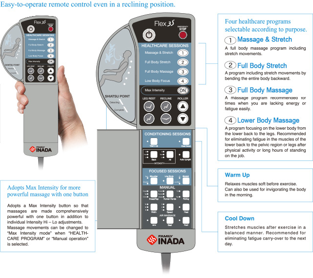 Easy-to-operate remote control even in a reclining position.