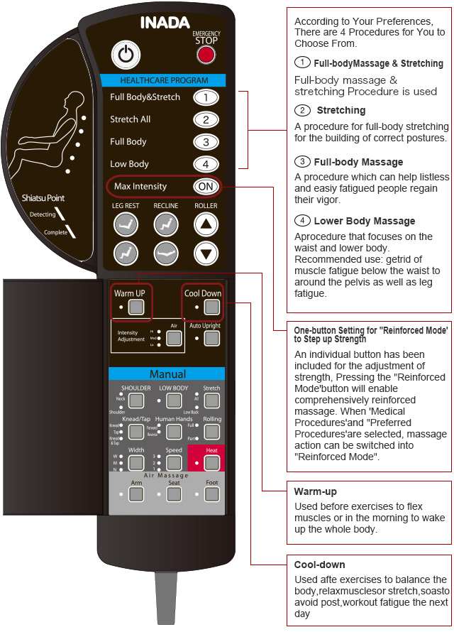 Remote Control