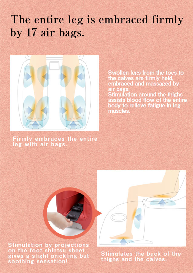 Swollen legs from the toes to the calves are firmly held, embraced and massaged by air bags. Stimulation around the thighs assists blood flow of the entire body to relieve fatigue in leg muscles.